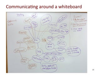 Communica0ng	
  around	
  a	
  whiteboard	
  
	
  
	
  
	
  
	
  

	
  

15

 