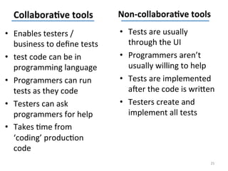 •  Enables	
  testers	
  /	
  
business	
  to	
  deﬁne	
  tests	
  
•  test	
  code	
  can	
  be	
  in	
  
programming	
  language	
  
•  Programmers	
  can	
  run	
  
tests	
  as	
  they	
  code	
  
•  Testers	
  can	
  ask	
  
programmers	
  for	
  help	
  
•  Takes	
  0me	
  from	
  
‘coding’	
  produc0on	
  
code	
  

•  Tests	
  are	
  usually	
  
through	
  the	
  UI	
  
•  Programmers	
  aren’t	
  
usually	
  willing	
  to	
  help	
  
•  Tests	
  are	
  implemented	
  
ager	
  the	
  code	
  is	
  wriYen	
  
•  Testers	
  create	
  and	
  
implement	
  all	
  tests	
  

25	
  

 