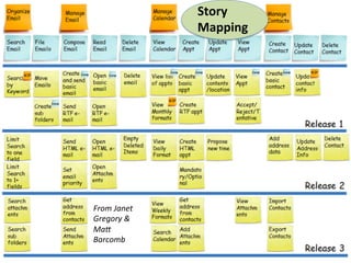 Story	
  
Mapping	
  

From	
  Janet	
  
Gregory	
  &	
  
Ma?	
  
Barcomb	
  

 
