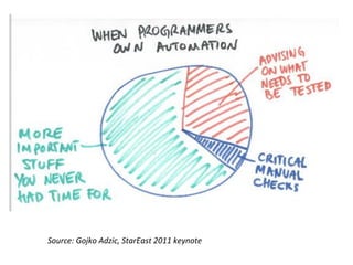 Source:	
  Gojko	
  Adzic,	
  StarEast	
  2011	
  keynote	
  

 