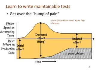 Learn	
  to	
  write	
  maintainable	
  tests	
  
§ 

	
  
	
  
	
  
	
  
	
  
	
  
	
  

Get	
  over	
  the	
  “hump	
  of	
  pain”	
  
From	
  Gerard	
  Meszaros’	
  XUnit	
  Test	
  
Pa?erns	
  

38

 