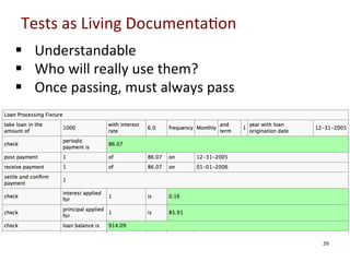 Tests	
  as	
  Living	
  Documenta0on	
  
§  Understandable	
  
§  Who	
  will	
  really	
  use	
  them?	
  
§  Once	
  passing,	
  must	
  always	
  pass	
  
	
  
	
  
	
  
	
  
	
  
	
  
	
  
	
  
	
  
	
  

39

 