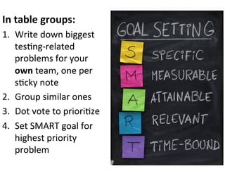 In	
  table	
  groups:	
  
1.  Write	
  down	
  biggest	
  
tes0ng-­‐related	
  
problems	
  for	
  your	
  
own	
  team,	
  one	
  per	
  
s0cky	
  note	
  
2.  Group	
  similar	
  ones	
  
3.  Dot	
  vote	
  to	
  priori0ze	
  
4.  Set	
  SMART	
  goal	
  for	
  
highest	
  priority	
  
problem	
  

 