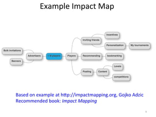 Example	
  Impact	
  Map	
  	
  

Based	
  on	
  example	
  at	
  hYp://impactmapping.org,	
  Gojko	
  Adzic	
  
Recommended	
  book:	
  Impact	
  Mapping	
  
9	
  

 