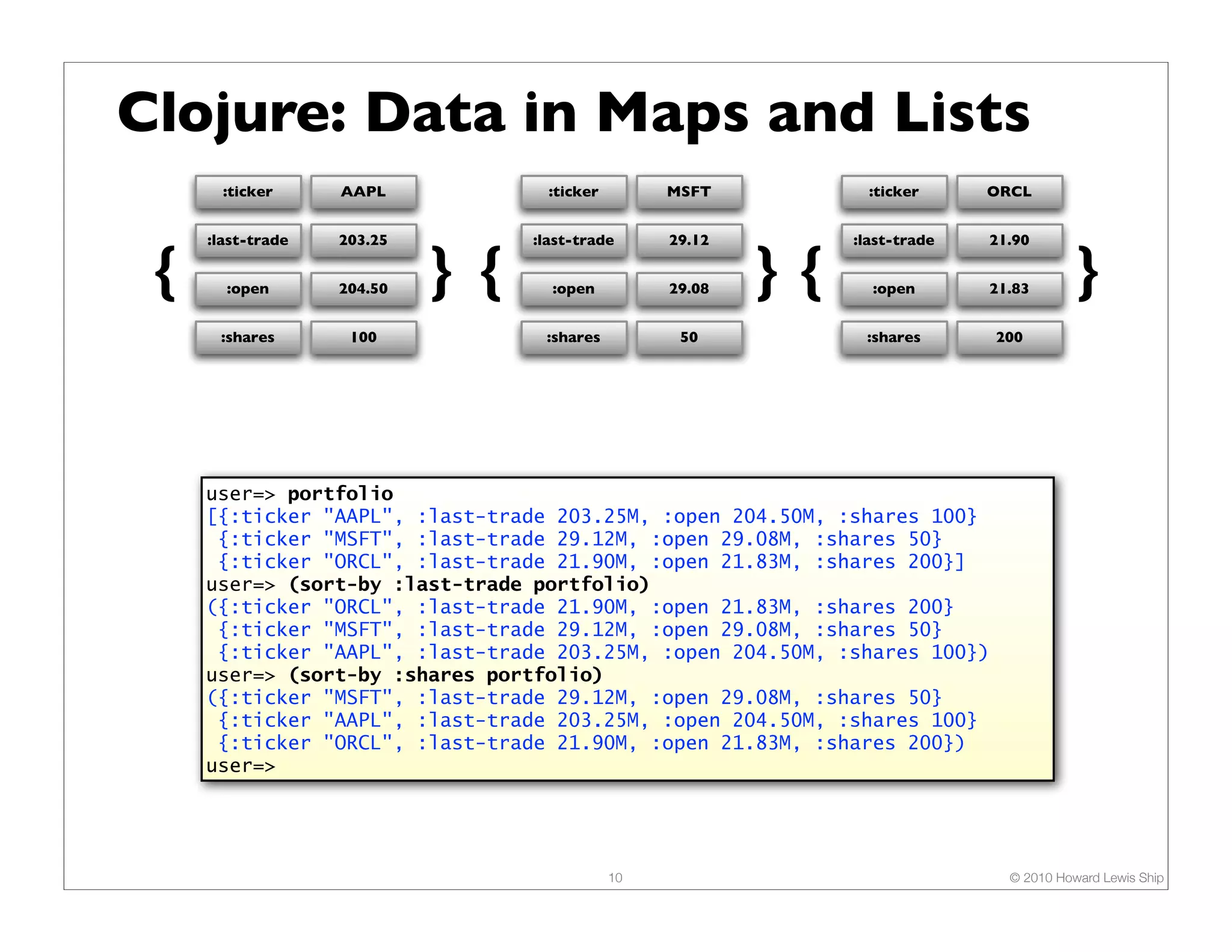 Clojure: Data in Maps and Lists
       :ticker     AAPL             :ticker        MSFT           :ticker     ORCL


     :last-trade   203.25         :last-trade      29.12        :last-trade   21.90

 {     :open       204.50   } {     :open          29.08   }{     :open       21.83       }
      :shares       100            :shares          50           :shares      200




     user=> portfolio
     [{:ticker "AAPL", :last-trade 203.25M, :open 204.50M, :shares 100}
      {:ticker "MSFT", :last-trade 29.12M, :open 29.08M, :shares 50}
      {:ticker "ORCL", :last-trade 21.90M, :open 21.83M, :shares 200}]
     user=> (sort-by :last-trade portfolio)
     ({:ticker "ORCL", :last-trade 21.90M, :open 21.83M, :shares 200}
      {:ticker "MSFT", :last-trade 29.12M, :open 29.08M, :shares 50}
      {:ticker "AAPL", :last-trade 203.25M, :open 204.50M, :shares 100})
     user=> (sort-by :shares portfolio)
     ({:ticker "MSFT", :last-trade 29.12M, :open 29.08M, :shares 50}
      {:ticker "AAPL", :last-trade 203.25M, :open 204.50M, :shares 100}
      {:ticker "ORCL", :last-trade 21.90M, :open 21.83M, :shares 200})
     user=>




                                              10                                © 2010 Howard Lewis Ship
 