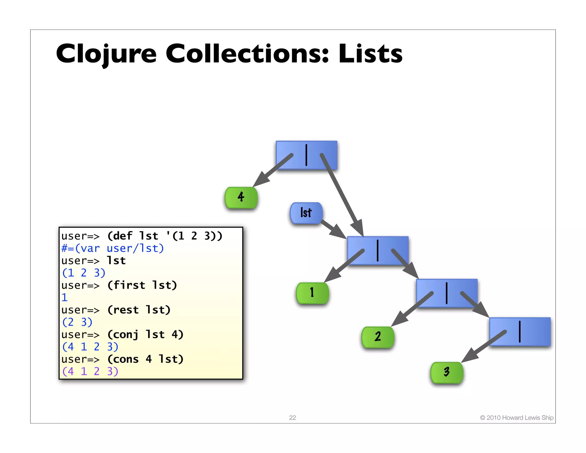 Clojure Collections: Lists




                            4
                                     lst
user=> (def lst '(1 2 3))
#=(var user/lst)
user=> lst
(1 2 3)
user=> (first lst)
1                                      1
user=> (rest lst)
(2 3)
user=> (conj lst 4)                        2
(4 1 2 3)
user=> (cons 4 lst)
(4 1 2 3)                                      3


                                22                 © 2010 Howard Lewis Ship
 