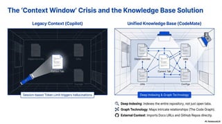 CodeMate_Autonomous_Engineering_Documents.pdf