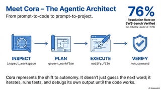CodeMate_Autonomous_Engineering_Documents.pdf