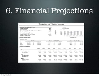 6. Financial Projections
Monday, May 20, 13
 