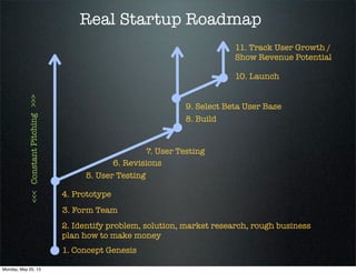 Real Startup Roadmap
1. Concept Genesis
2. Identify problem, solution, market research, rough business
plan how to make money
3. Form Team
4. Prototype
5. User Testing
6. Revisions
7. User Testing
8. Build
9. Select Beta User Base
11. Track User Growth /
Show Revenue Potential
10. Launch
<<<ConstantPitching>>>
Monday, May 20, 13
 