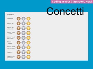 Coding in your Classroom, Now!
Concetti
 