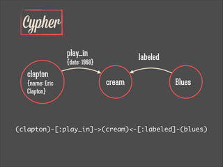 Cypher
clapton
{name: Eric
Clapton}
cream
(clapton)-[:play_in]->(cream)<-[:labeled]-(blues)
play_in
{date: 1968}
Blues
labeled
 