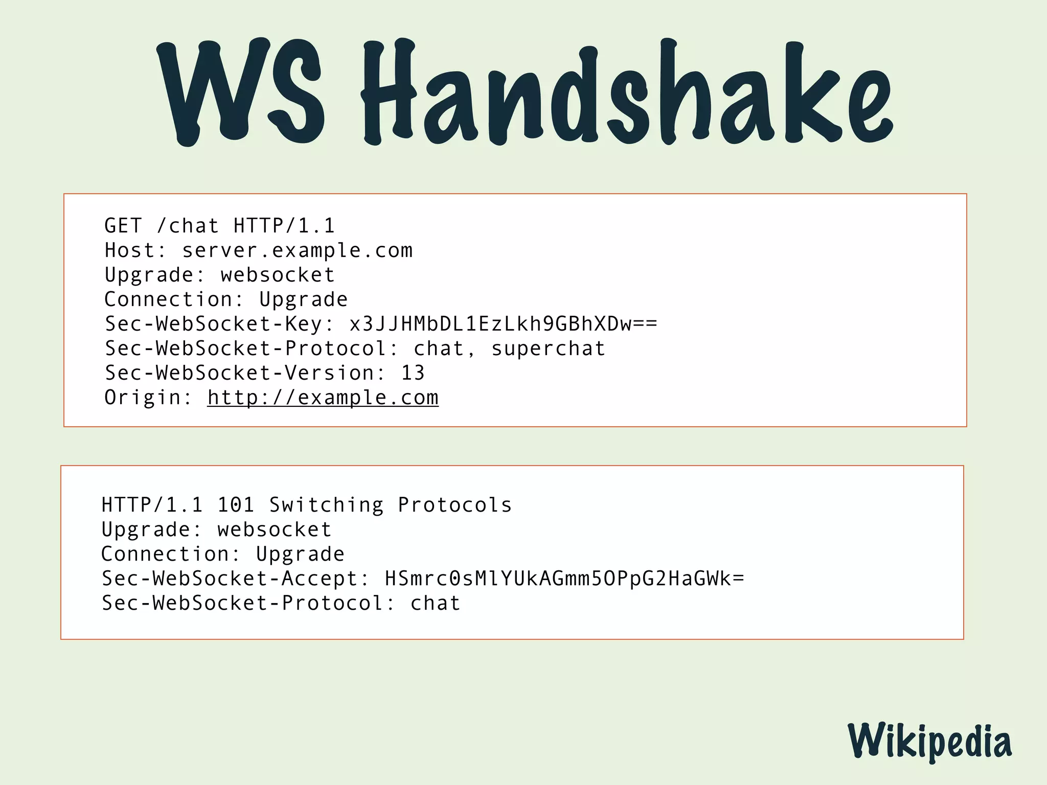WS Handshake 
GET /chat HTTP/1.1 
Host: server.example.com 
Upgrade: websocket 
Connection: Upgrade 
Sec-WebSocket-Key: x3JJHMbDL1EzLkh9GBhXDw== 
Sec-WebSocket-Protocol: chat, superchat 
Sec-WebSocket-Version: 13 
Origin: http://example.com 
HTTP/1.1 101 Switching Protocols 
Upgrade: websocket 
Connection: Upgrade 
Sec-WebSocket-Accept: HSmrc0sMlYUkAGmm5OPpG2HaGWk= 
Sec-WebSocket-Protocol: chat 
Wikipedia 
 