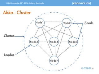 MILAN november 28th, 2014 - Roberto Bentivoglio 
21 
Akka - Cluster 
Cluster 
Node1 Node2 
Node3 Node4 
NodeN 
Node5 
Leader 
Seeds 
 
