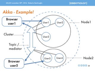 MILAN november 28th, 2014 - Roberto Bentivoglio 
26 
Akka - Example! 
Browser 
user1 
Cluster 
Node1 
User1 User2 
User3 
User5 User4 Node2 
Topic / 
mediator 
Browser 
user5 
 