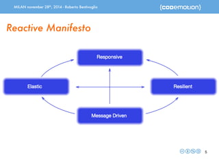 MILAN november 28th, 2014 - Roberto Bentivoglio 
5 
Reactive Manifesto 
 