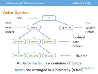 MILAN november 28th, 2014 - Roberto Bentivoglio 
9 
Actor System 
/ 
user system 
root 
parent1 parent2 parentN 
child1 child2 child2 
An Actor System is a container of actors 
Actors are arranged in a hierarchy (a tree) 
root 
user 
actors 
top-level 
user 
actors 
root 
system 
actors 
children 
 