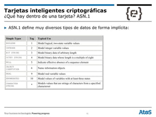 15
Tarjetas inteligentes criptográficas
¿Qué hay dentro de una tarjeta? ASN.1
▶ ASN.1 define muy diversos tipos de datos de forma implícita:
Simple Types Tag Typical Use
BOOLEAN 1 Model logical, two-state variable values
INTEGER 2 Model integer variable values
BIT STRING 3 Model binary data of arbitrary length
OCTET STRING 4 Model binary data whose length is a multiple of eight
NULL 5 Indicate effective absence of a sequence element
OBJECT
IDENTIFIER 6 Name information objects
REAL 9 Model real variable values
ENUMERATED 10 Model values of variables with at least three states
CHARACTER
STRING *
Models values that are strings of characters from a specified
characterset
 