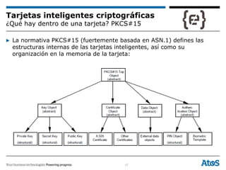 17
Tarjetas inteligentes criptográficas
¿Qué hay dentro de una tarjeta? PKCS#15
▶ La normativa PKCS#15 (fuertemente basada en ASN.1) defines las
estructuras internas de las tarjetas inteligentes, así como su
organización en la memoria de la tarjeta:
 