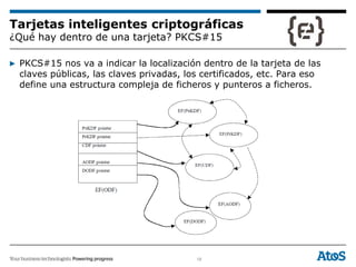 18
Tarjetas inteligentes criptográficas
¿Qué hay dentro de una tarjeta? PKCS#15
▶ PKCS#15 nos va a indicar la localización dentro de la tarjeta de las
claves públicas, las claves privadas, los certificados, etc. Para eso
define una estructura compleja de ficheros y punteros a ficheros.
 