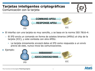 5
Tarjetas inteligentes criptográficas
Comunicación con la tarjeta
▶ El interfaz con una tarjeta es muy sencillo, y se basa en la norma ISO 7816-4:
– El IFD envía un comando en forma de octetos binarios (APDU) al chip de la
tarjeta (ICC), y este contesta con otra APDU.
• La tarjeta únicamente enviará datos al IFD como respuesta a un envío
previo de este, nunca inicia las comunicaciones.
▶ Ejemplo:
COMMAND APDU
RESPONSE APDU
ICCIFD
90B8000007
0203CC950536219000
ICCIFD
 