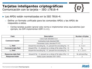 6
Tarjetas inteligentes criptográficas
Comunicación con la tarjeta – ISO 17816-4
▶ Las APDU están normalizadas en la ISO 7816-4:
– Define un formato unificado para los comandos APDU y las APDU de
respuesta a estos.
• Ciertas tarjetas pueden ignorar esta norma e implementar otras equivalentes (por
ejemplo, las SIM implementan GSM 11.11).
 