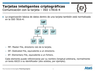 9
Tarjetas inteligentes criptográficas
Comunicación con la tarjeta – ISO 17816-4
▶ La organización básica de datos dentro de una tarjeta también está normalizada
en la ISO 7816-4:
– MF: Master File, directorio raíz de la tarjeta.
– DF: Dedicated File, equivalente a un directorio.
– EF: Elementary File, equivalente a un fichero.
Cada elemento puede referenciarse por su nombre (longitud arbitraria, normalmente
un texto ASCII o su identificador (dos octetos, por ejemplo).
EF EF
DF DF EF
MF
 