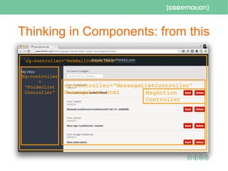 Thinking in Components: from this
     ng­controller=”WebMailController”
ng­controller=”MessageListController”
MessageList.html
Ng­controller
=
”FolderList
Controller” MsgAction
Controller
 