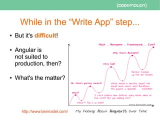 While in the “Write App” step...
● But it's difficult!
● Angular is
not suited to
production, then?
● What's the matter?
http://www.bennadel.com/
 