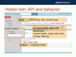 <folder-list> API and behavior
input → folder array, title, allowCreate
output → selected folder
encapsulated state and
behaviour →
current folder, select with click,
sorting, filtering
 