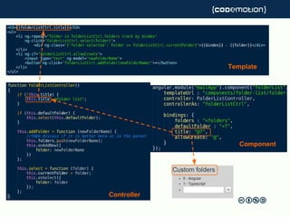 Template
Component
Controller
 