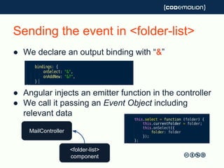 Sending the event in <folder-list>
● We declare an output binding with “&”
● Angular injects an emitter function in the controller
● We call it passing an Event Object including
relevant data
MailController
<folder-list>
component
 