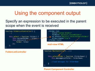 Using the component output
Specify an expression to be executed in the parent
scope when the event is received
Parent Component Controller
FolderListController
mail-view HTML
 