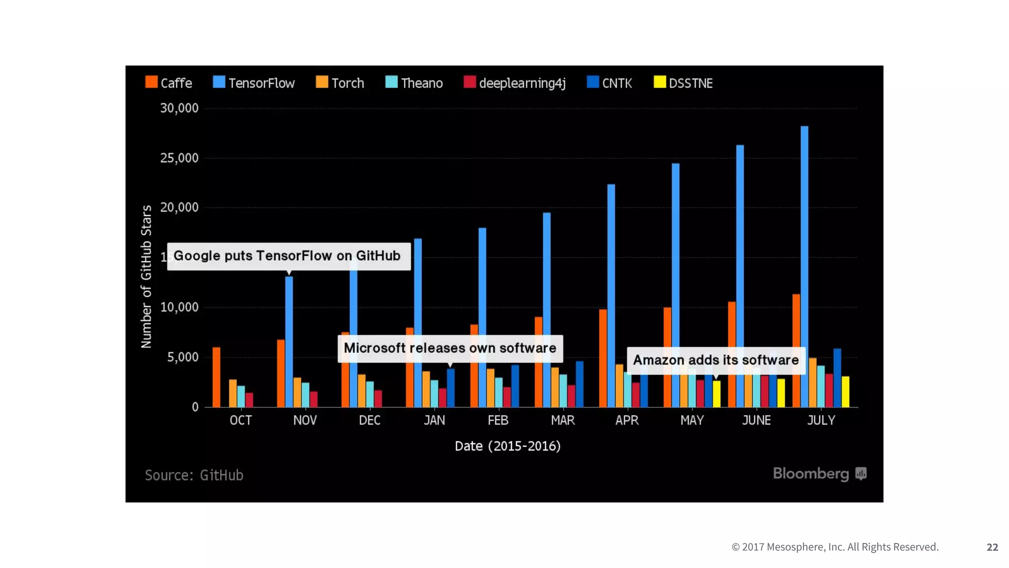 © 2017 Mesosphere, Inc. All Rights Reserved. 22
 