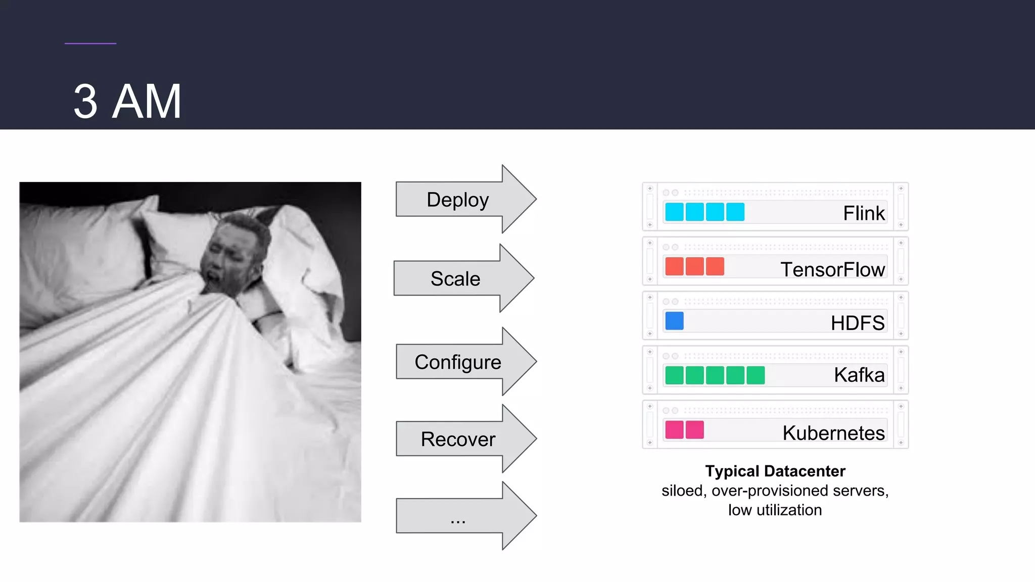 Deploy
Scale
Configure
Recover
3 AM
...
Typical Datacenter
siloed, over-provisioned servers,
low utilization
HDFS
Kafka
Kubernetes
Flink
TensorFlow
 