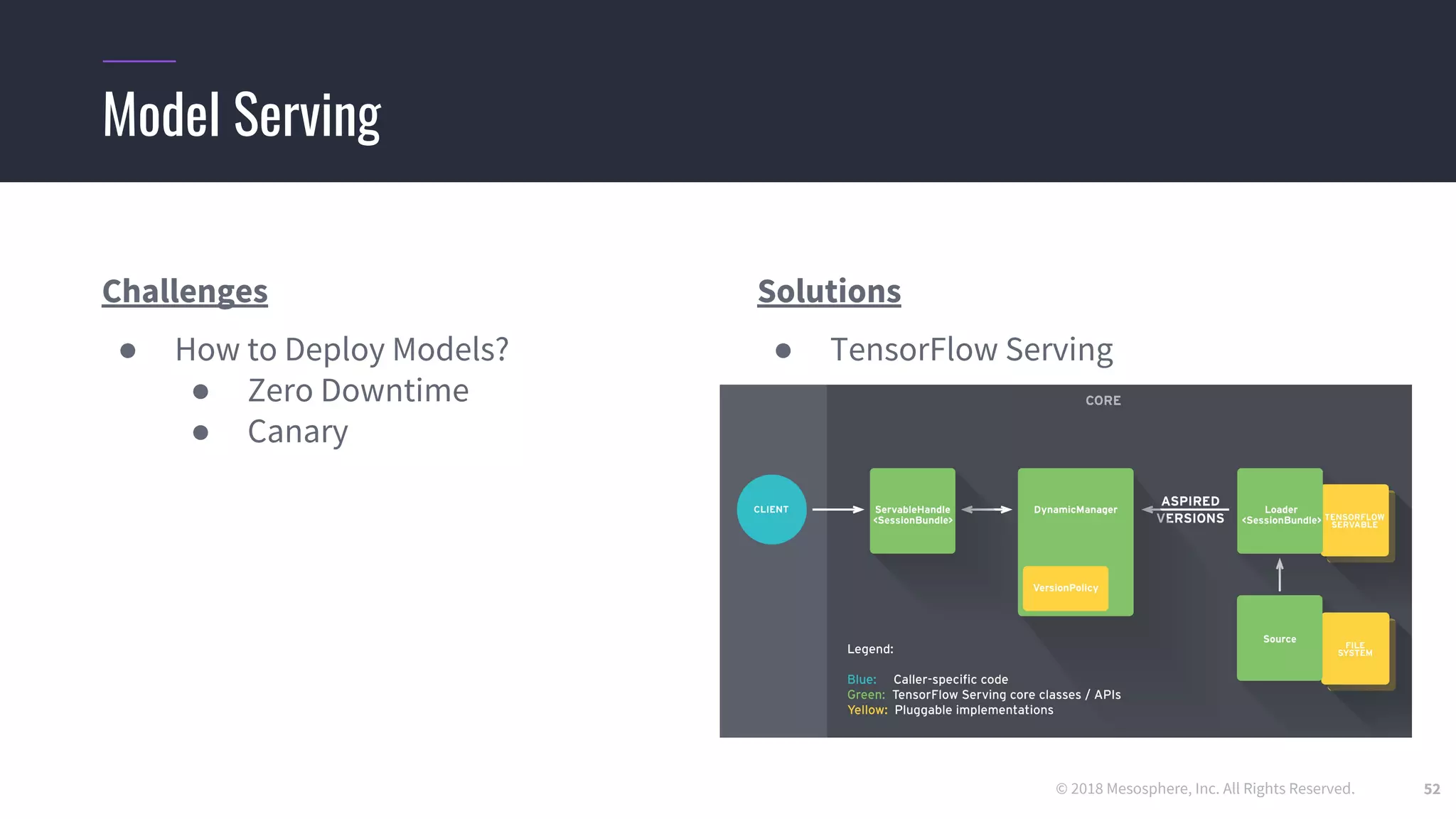 © 2018 Mesosphere, Inc. All Rights Reserved. 52
Challenges
● How to Deploy Models?
● Zero Downtime
● Canary
Solutions
● TensorFlow Serving
Model Serving
 