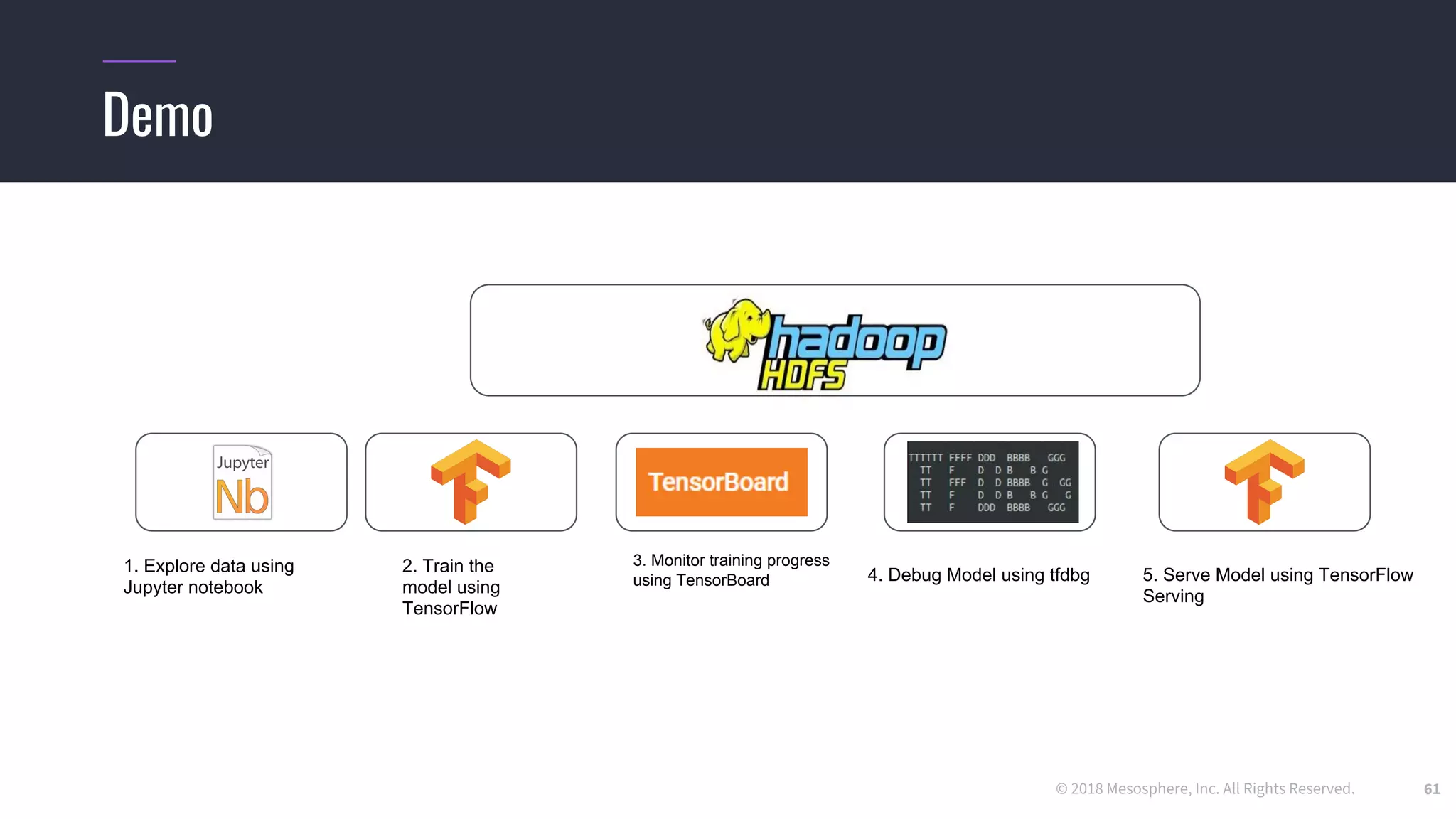 © 2018 Mesosphere, Inc. All Rights Reserved. 61
Demo
1. Explore data using
Jupyter notebook
2. Train the
model using
TensorFlow
3. Monitor training progress
using TensorBoard 4. Debug Model using tfdbg 5. Serve Model using TensorFlow
Serving
 