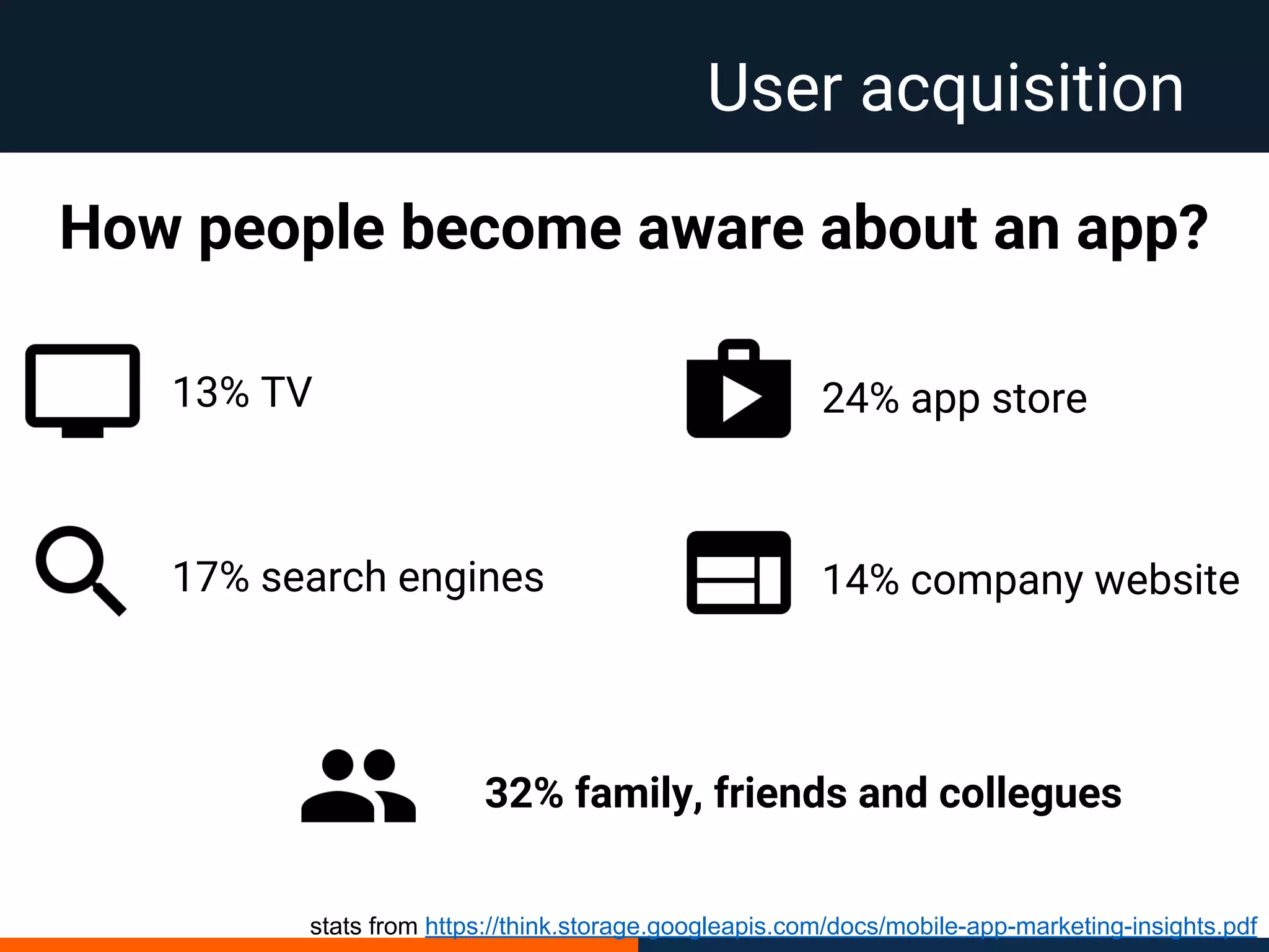 User acquisition
How people become aware about an app?
32% family, friends and collegues
13% TV
17% search engines 14% company website
24% app store
stats from https://think.storage.googleapis.com/docs/mobile-app-marketing-insights.pdf
 