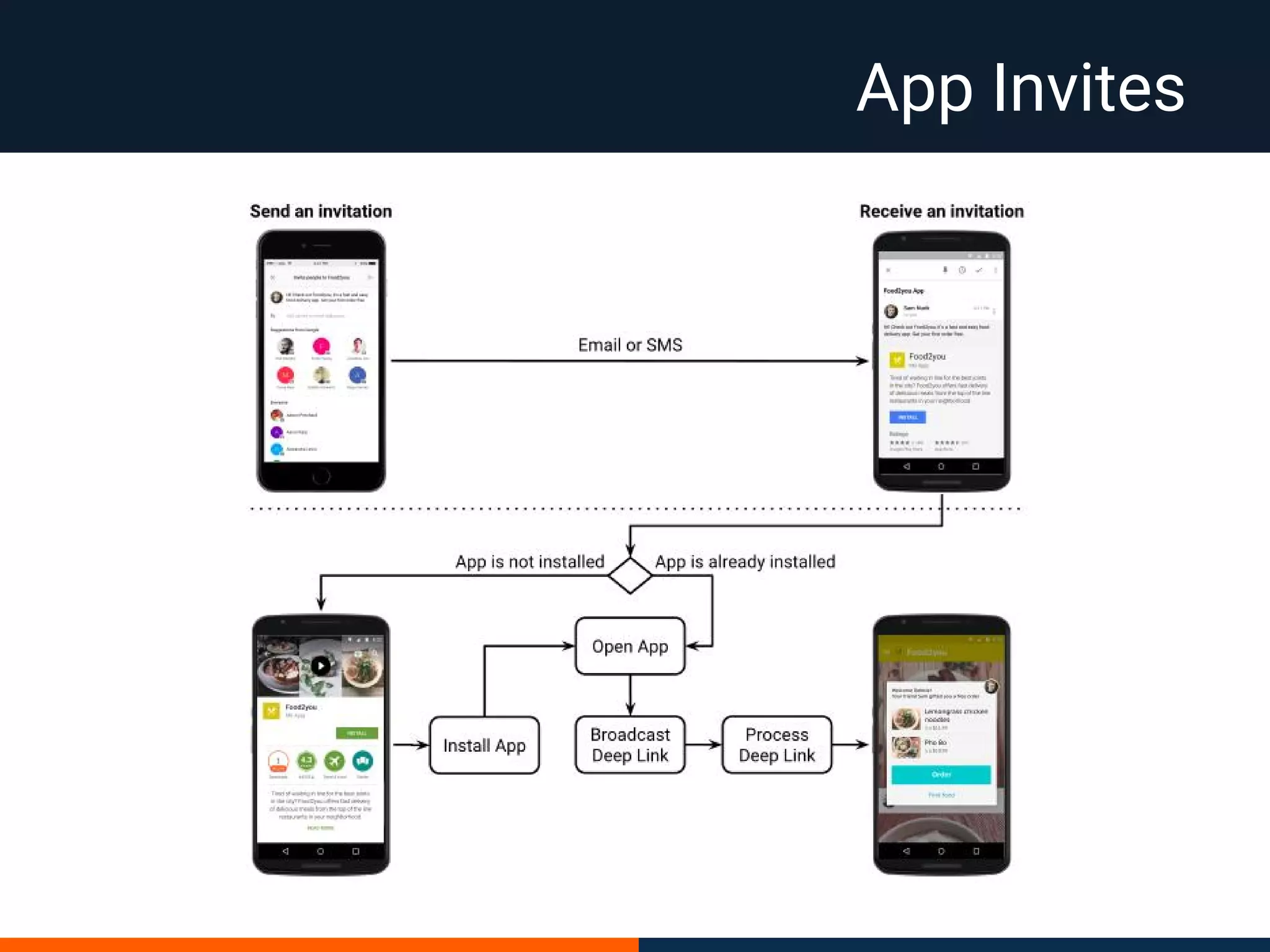 App Invites
 