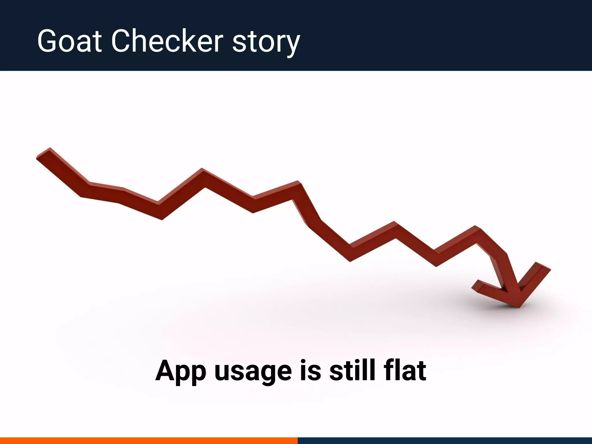 Goat Checker story
App usage is still flat
 