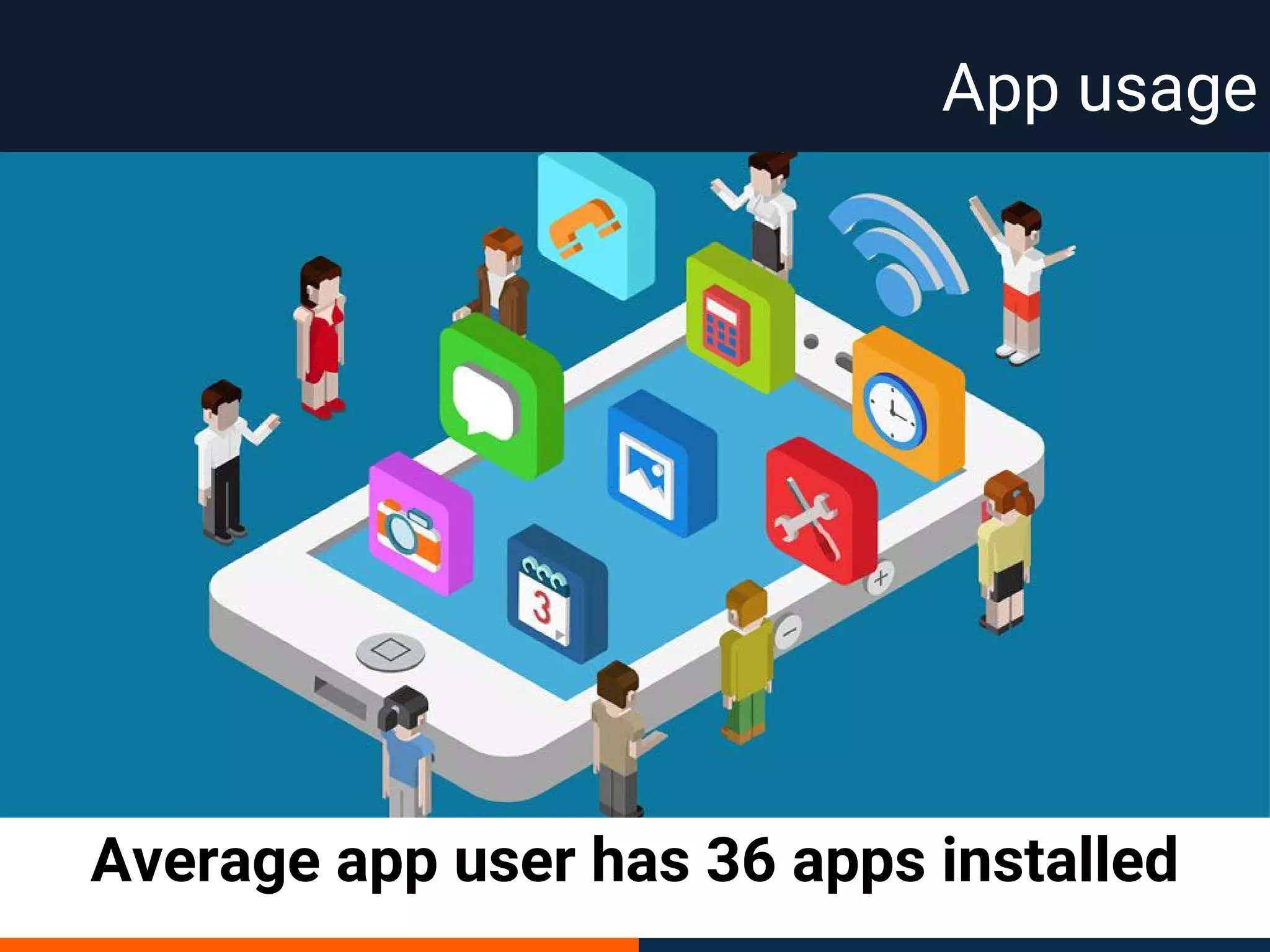 Average app user has 36 apps installed
App usage
 
