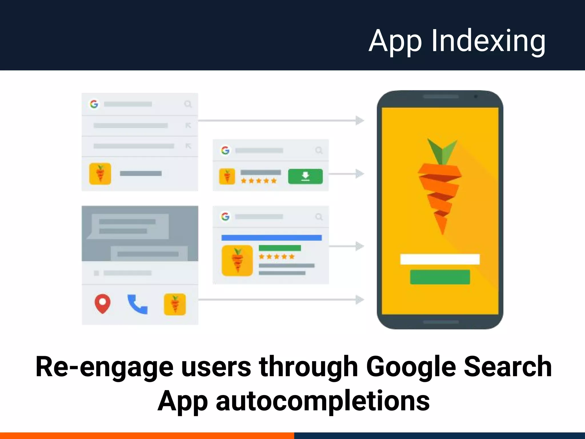 App Indexing
Re-engage users through Google Search
App autocompletions
 