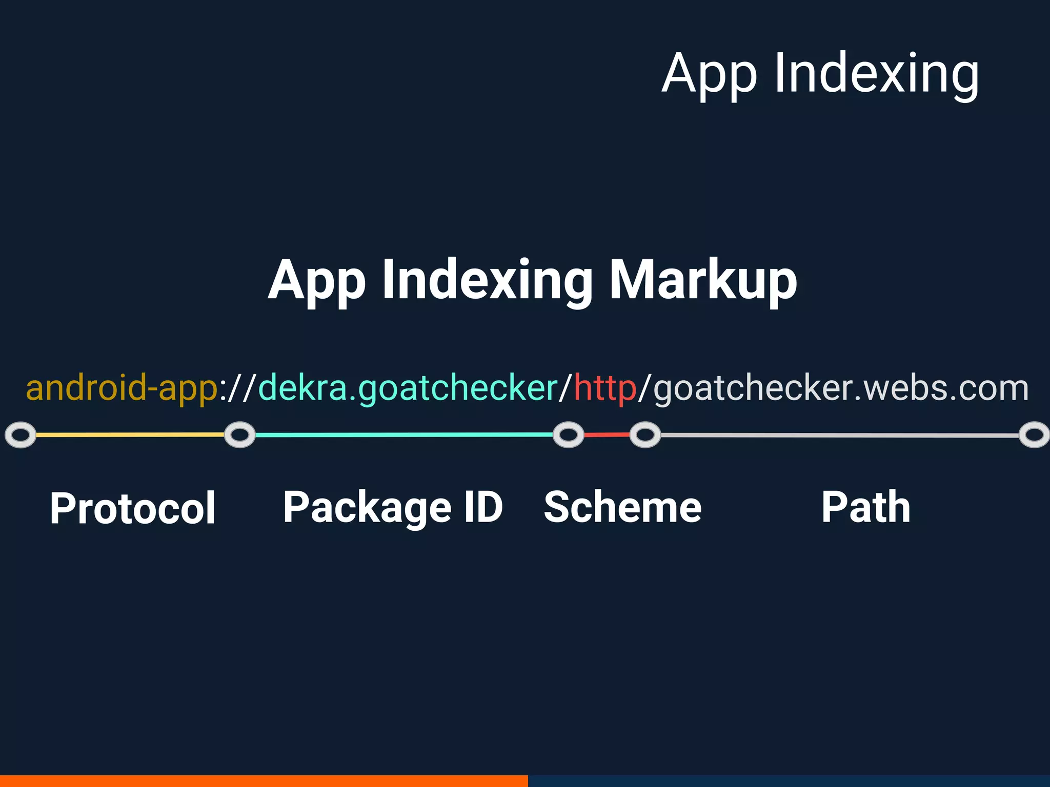 App Indexing
android-app://dekra.goatchecker/http/goatchecker.webs.com
Protocol Package ID PathScheme
App Indexing Markup
 