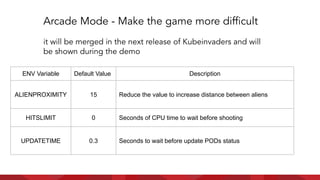 Arcade Mode - Make the game more difﬁcult
it will be merged in the next release of Kubeinvaders and will
be shown during the demo
ENV Variable Default Value Description
ALIENPROXIMITY 15 Reduce the value to increase distance between aliens
HITSLIMIT 0 Seconds of CPU time to wait before shooting
UPDATETIME 0.3 Seconds to wait before update PODs status
 