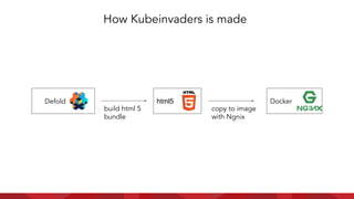 How Kubeinvaders is made
Defold html5 Docker
build html 5
bundle
copy to image
with Ngnix
 