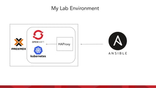My Lab Environment
HAProxy
 
