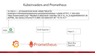 Kubeinvaders and Prometheus
10.129.0.1 - - [21/Oct/2019:20:34:06 +0000] "DELETE
/kube/api/v1/namespaces/awesome-namespace/pods/test-1-c54h6 HTTP/1.1" 200 4320
"https://kubeinvaders.org/" "Mozilla/5.0 (Macintosh; Intel Mac OS X 10_14_5) AppleWebKit/537.36
(KHTML, like Gecko) Chrome/77.0.3865.120 Safari/537.36" "10.10.10.1"
Grok ExporterPOD
Black Box
Exporter
https://….
 