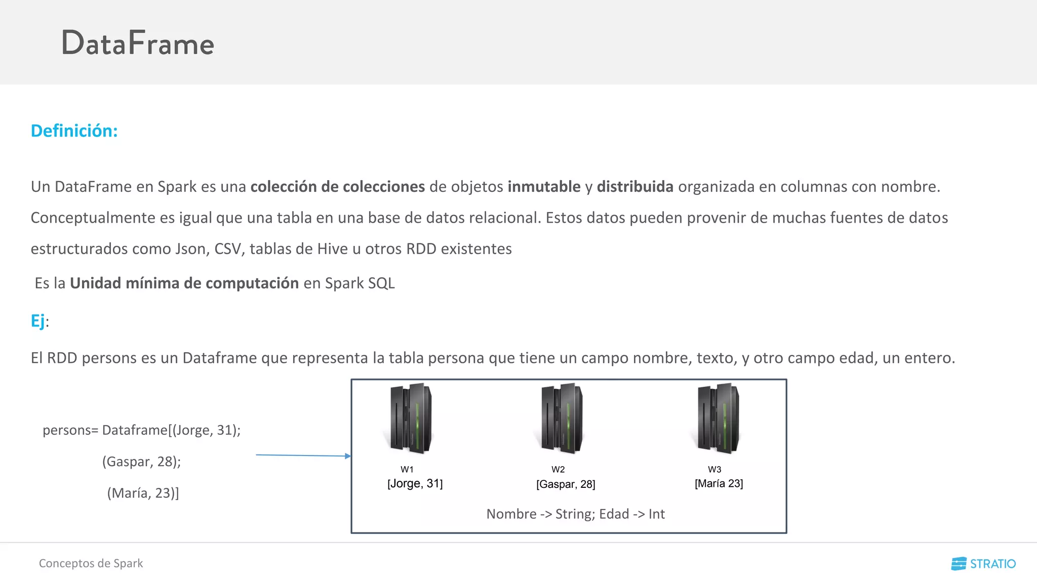 Definición:
Un DataFrame en Spark es una colección de colecciones de objetos inmutable y distribuida organizada en columnas con nombre.
Conceptualmente es igual que una tabla en una base de datos relacional. Estos datos pueden provenir de muchas fuentes de datos
estructurados como Json, CSV, tablas de Hive u otros RDD existentes
Es la Unidad mínima de computación en Spark SQL
Ej:
El RDD persons es un Dataframe que representa la tabla persona que tiene un campo nombre, texto, y otro campo edad, un entero.
Conceptos de Spark
W1 W2 W3
[Jorge, 31] [Gaspar, 28] [María 23]
persons= Dataframe[(Jorge, 31);
(Gaspar, 28);
(María, 23)]
Nombre -> String; Edad -> Int
 