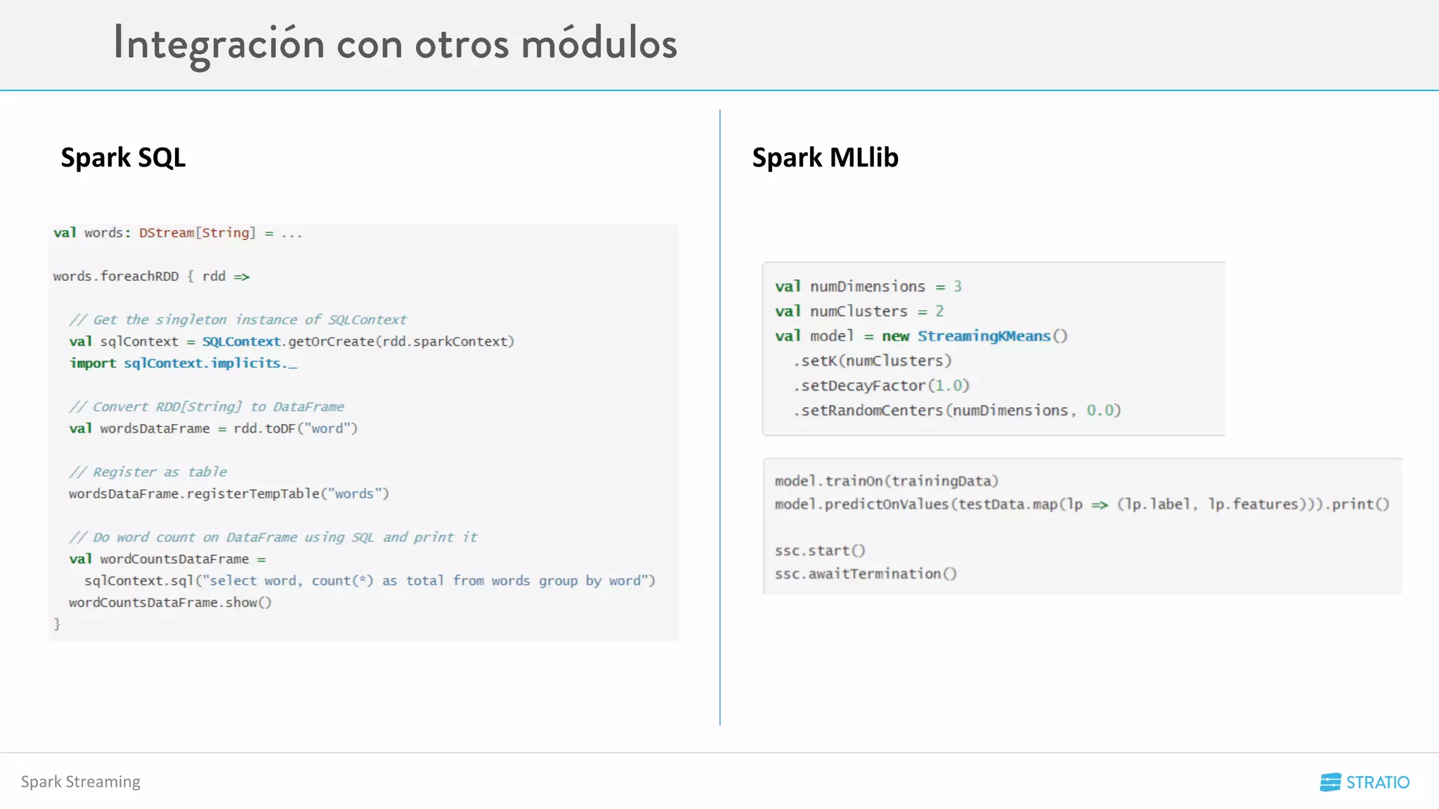 Spark Streaming
Spark SQL Spark MLlib
 