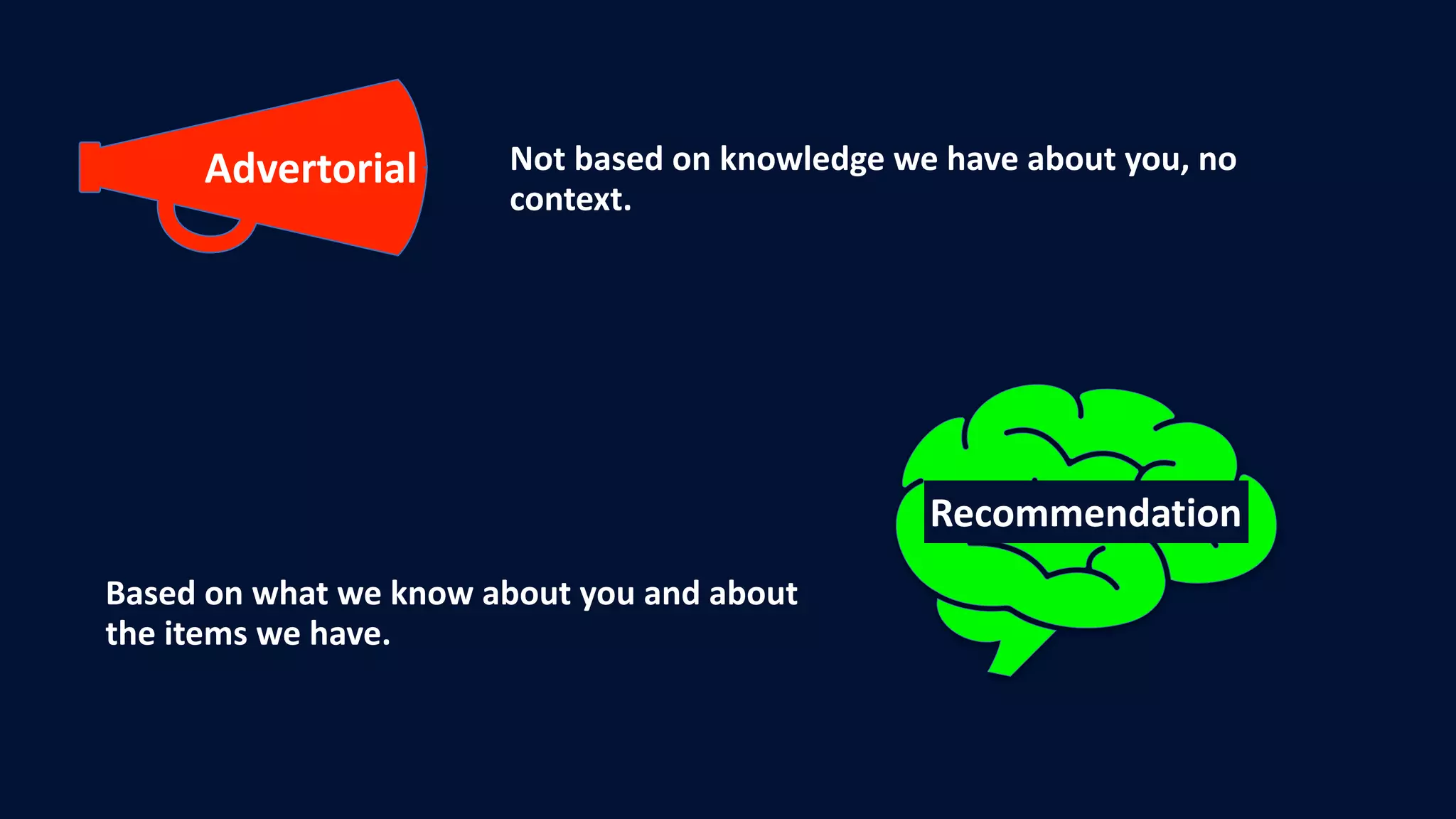 Not	based	on	knowledge	we	have	about	you,	no	
context.
Based	on	what	we	know	about	you	and	about	
the	items	we	have.
Advertorial
Recommendation
 